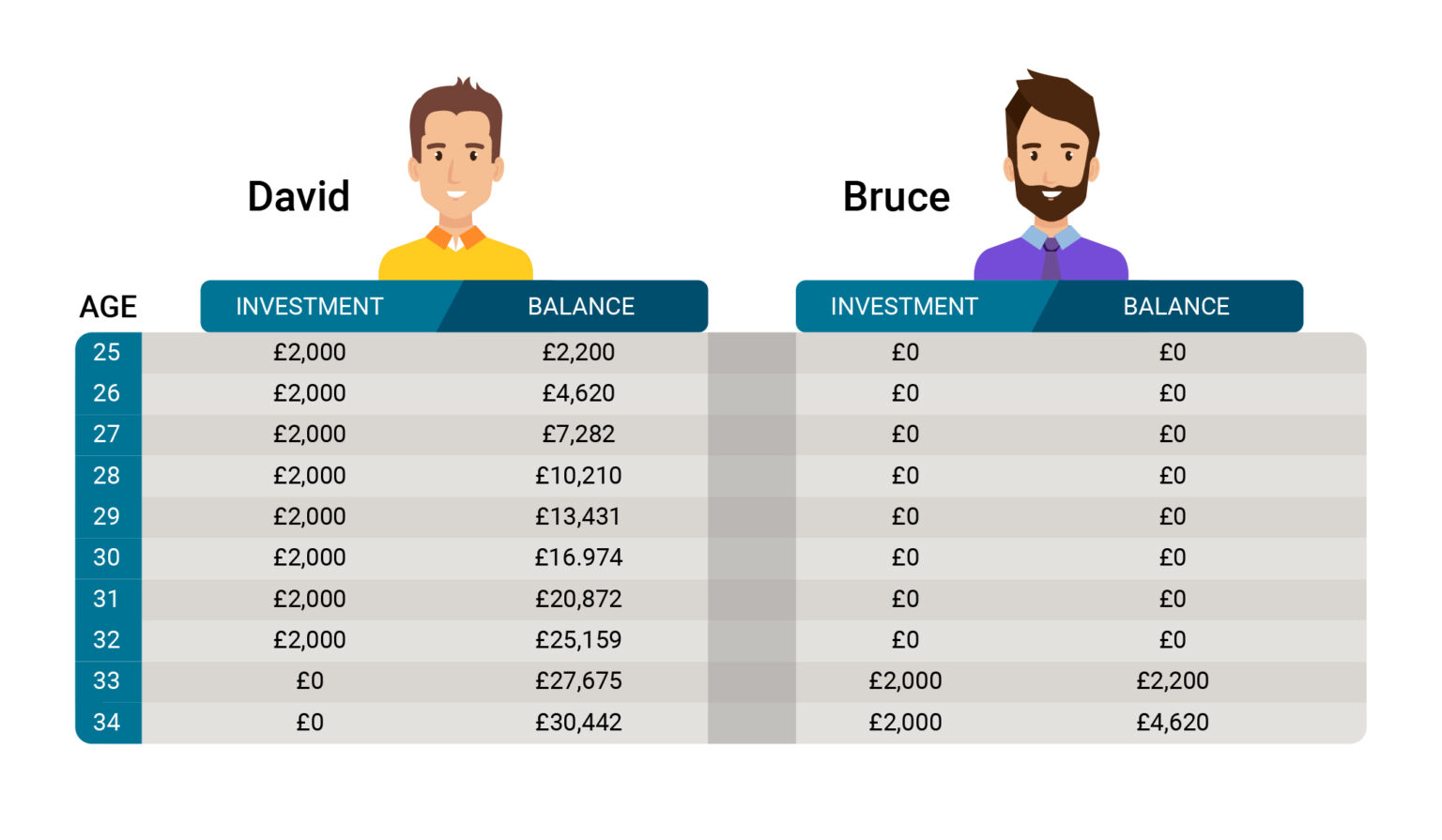 Easy Investments For Young Adults